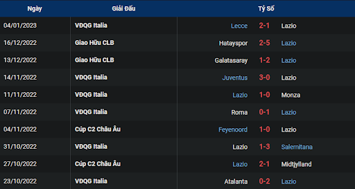 phong-do-1-lazio-vs-empoli-2100-ngay-08-01-2023-serie-a