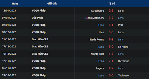 phong-do-1-lens-vs-auxerre-2300-ngay-14-01-2023-ligue-1