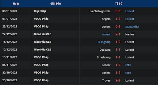 phong-do-1-lorient-vs-monaco-0300-ngay-12-01-2023-ligue-1