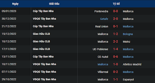 phong-do-1-mallorca-vs-valladolid-0030-ngay-08-01-2023-la-liga