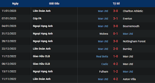 phong-do-1-manchester-united-vs-manchester-city-1930-ngay-14-01-2023-ngoai-hang-anh
