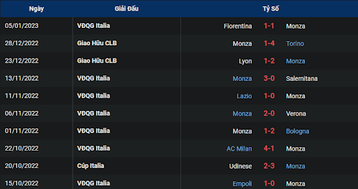 phong-do-1-monza-vs-inter-0245-ngay-08-01-2023-serie-a