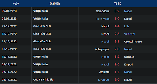 phong-do-1-napoli-vs-juventus-0245-ngay-14-01-2023-serie-a