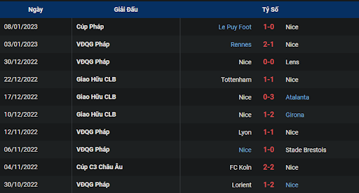 phong-do-1-nice-vs-montpellier-0300-ngay-12-01-2023-ligue-1