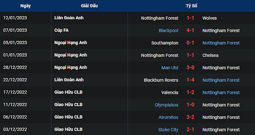 phong-do-1-nottingham-forest-vs-leicester-2200-ngay-14-01-2023-ngoai-hang-anh