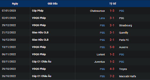 phong-do-1-paris-saint-germain-vs-angers-0300-ngay-12-01-2023-ligue-1