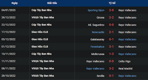 phong-do-1-rayo-vallecano-vs-real-betis-2215-ngay-08-01-2023-la-liga