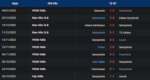 phong-do-1-sampdoria-vs-napoli-0000-ngay-09-01-2023-serie-a