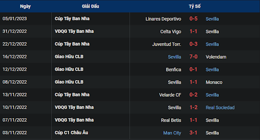 phong-do-1-sevilla-vs-getafe-0030-ngay-09-01-2023-la-liga