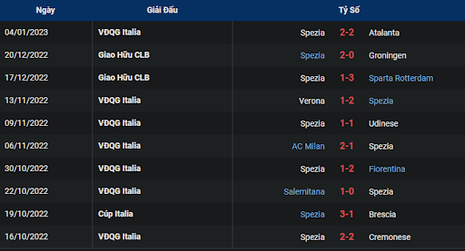 phong-do-1-spezia-vs-lecce-2100-ngay-08-01-2023-serie-a