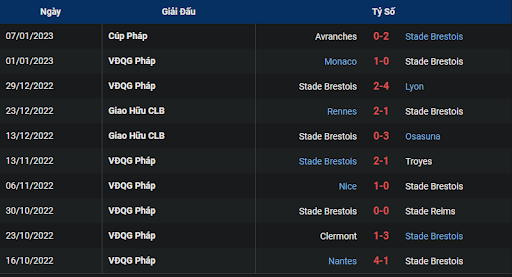 phong-do-1-stade-brestois-29-vs-lille-0100-ngay-12-01-2023-ligue-1