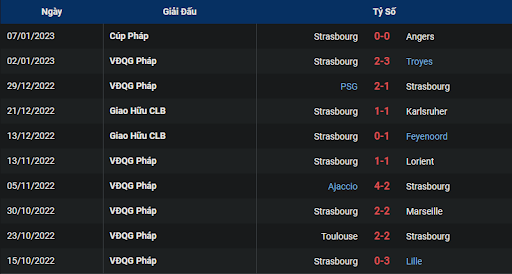 phong-do-1-strasbourg-vs-lens-0300-ngay-12-01-2023-ligue-1
