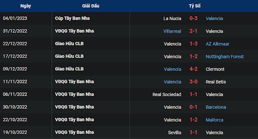 phong-do-1-valencia-vs-cadiz-0300-ngay-07-01-2023-la-liga