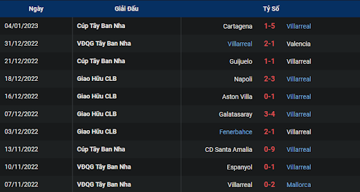 phong-do-1-villarreal-vs-real-madrid-2215-ngay-07-01-2023-la-liga