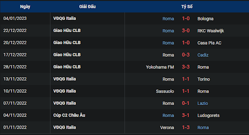 phong-do-2-ac-milan-vs-as-roma-0245-ngay-09-01-2023-serie-a