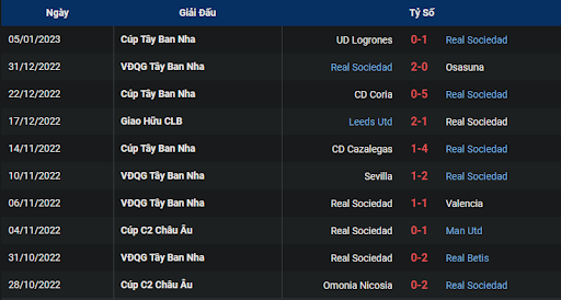 phong-do-2-almeria-vs-real-sociedad-2000-ngay-08-01-2023-la-liga