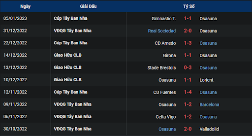 phong-do-2-athletic-club-vs-osasuna-0300-ngay-10-01-2023-la-liga