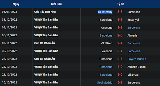 phong-do-2-atletico-madrid-vs-barcelona-0300-ngay-09-01-2023-la-liga