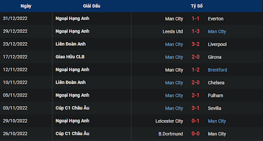 phong-do-2-chelsea-vs-manchester-city-0300-ngay-06-01-2023-ngoai-hang-anh