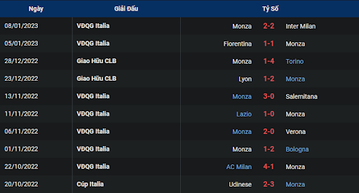 phong-do-2-cremonese-vs-monza-2100-ngay-14-01-2023-serie-a