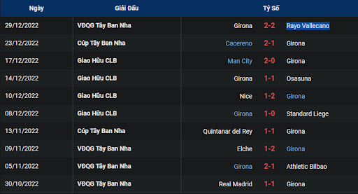 phong-do-2-espanyol-vs-girona-0300-ngay-08-01-2023-la-liga