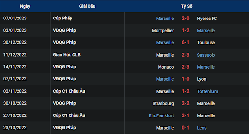 phong-do-2-estac-troyes-vs-marseille-0300-ngay-12-01-2023-ligue-1