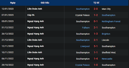 phong-do-2-everton-vs-southampton-2200-ngay-14-01-2023-ngoai-hang-anh