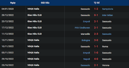 phong-do-2-fiorentina-vs-sassuolo-2100-ngay-07-01-2023-serie-a