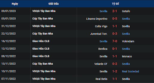 phong-do-2-girona-vs-sevilla-2215-ngay-14-01-2023-la-liga
