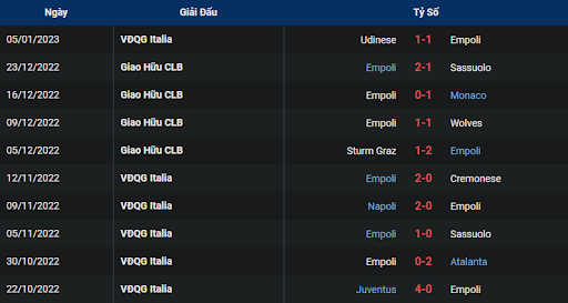 phong-do-2-lazio-vs-empoli-2100-ngay-08-01-2023-serie-a
