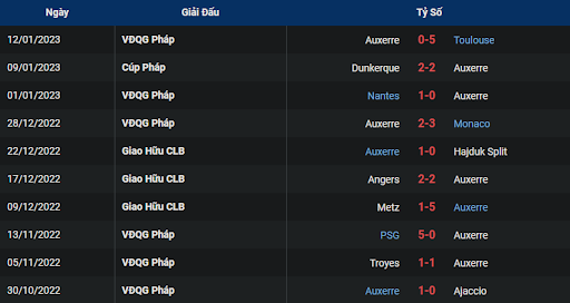 phong-do-2-lens-vs-auxerre-2300-ngay-14-01-2023-ligue-1