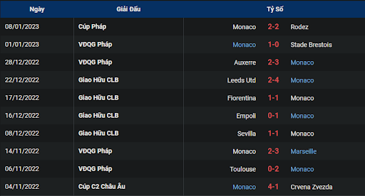 phong-do-2-lorient-vs-monaco-0300-ngay-12-01-2023-ligue-1