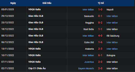 phong-do-2-monza-vs-inter-0245-ngay-08-01-2023-serie-a
