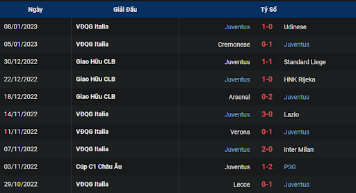 phong-do-2-napoli-vs-juventus-0245-ngay-14-01-2023-serie-a