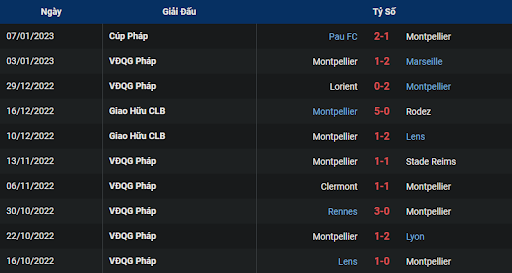 phong-do-2-nice-vs-montpellier-0300-ngay-12-01-2023-ligue-1