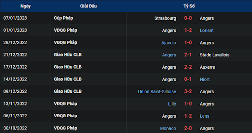 phong-do-2-paris-saint-germain-vs-angers-0300-ngay-12-01-2023-ligue-1