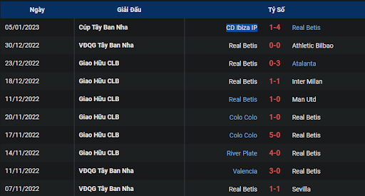 phong-do-2-rayo-vallecano-vs-real-betis-2215-ngay-08-01-2023-la-liga