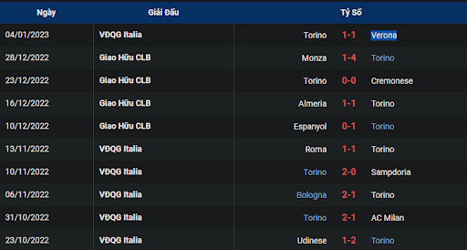 phong-do-2-salernitana-vs-torino-1830-ngay-08-01-2023-serie-a