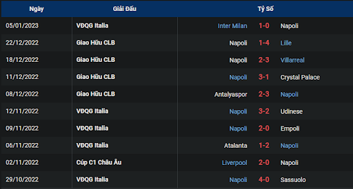 phong-do-2-sampdoria-vs-napoli-0000-ngay-09-01-2023-serie-a