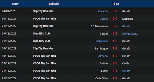 phong-do-2-sevilla-vs-getafe-0030-ngay-09-01-2023-la-liga