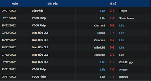 phong-do-2-stade-brestois-29-vs-lille-0100-ngay-12-01-2023-ligue-1