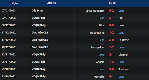 phong-do-2-strasbourg-vs-lens-0300-ngay-12-01-2023-ligue-1