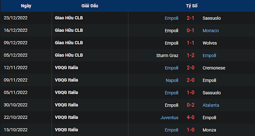 phong-do-2-udinese-vs-empoli-0245-ngay-05-01-2023-serie-a