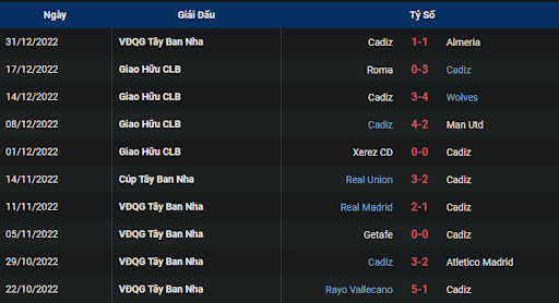 phong-do-2-valencia-vs-cadiz-0300-ngay-07-01-2023-la-liga