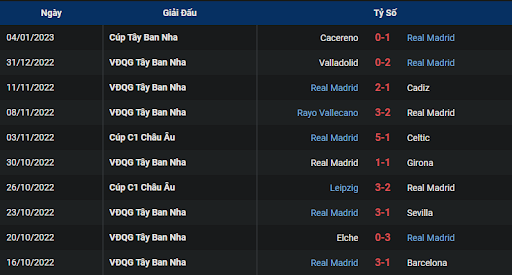 phong-do-2-villarreal-vs-real-madrid-2215-ngay-07-01-2023-la-liga