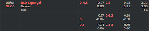 ty-le-keo-espanyol-vs-girona-0300-ngay-08-01-2023-la-liga