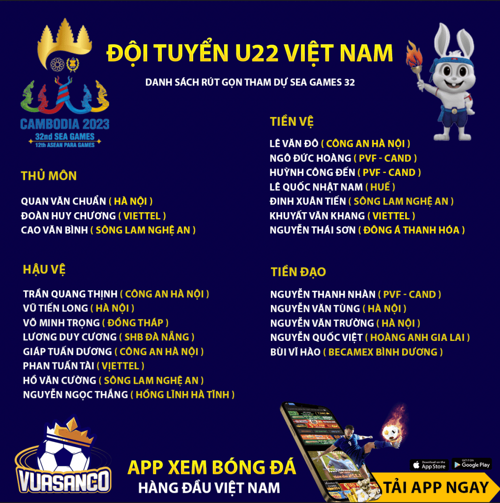 Danh sách dự tham gia U22 Việt Nam dự SEA Games 32