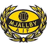 Mjallby AIF
