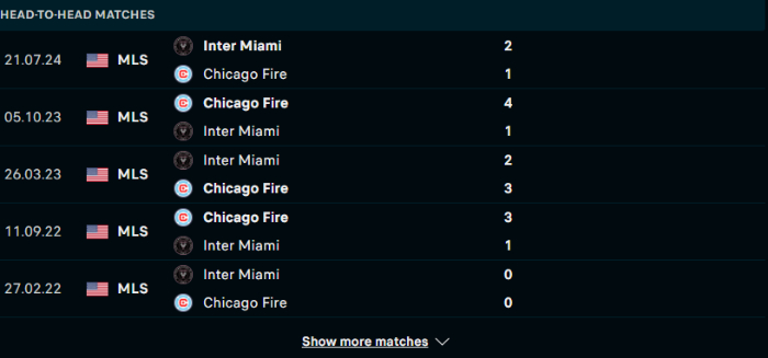 Lịch sử đối đầu Chicago Fire vs Inter Miami