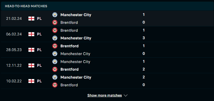 Lịch sử đối đầu Man City vs Brentford